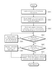 Video processing method including managing a reference picture list and video system therefore