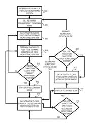 Secured network arrangement and methods thereof