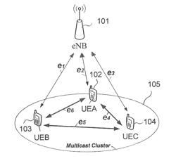 Device-to-device transmission in communications