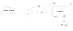 Method and Apparatus for Detection of Heartbeat Characteristics