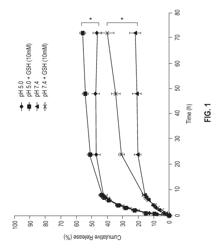 BLOCK COPOLYMERS FOR THERAPEUTIC DRUG DELIVERY