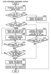 NOTIFICATION DEVICE, NOTIFICATION METHOD, AND PRINTING APPARATUS