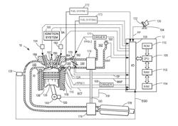 METHOD AND SYSTEM FOR ENGINE CONTROL