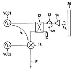 METHOD FOR CALIBRATING A RADAR SYSTEM