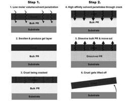 COMPOSITION FOR REMOVING PHOTORESIST AND METHOD FOR REMOVING PHOTORESIST USING THE SAME