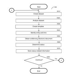 SYSTEM AND METHOD FOR DETERMINING AN ENTITY STATUS BASED ON UNSTRUCTURED ELECTRONIC DOCUMENTS