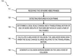 Collision Prediction