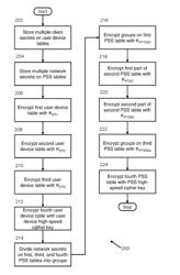 SYSTEM AND METHOD FOR PREEMPTIVE SELF-HEALING SECURITY