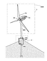 System and method for integrating a horizontal axis wind turbine and a vertical axis wind turbine