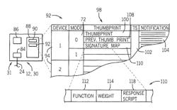 Security system for industrial control infrastructure