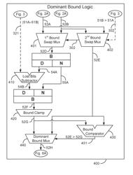 Apparatus for calculating and retaining a bound on error during floating point operations and methods thereof