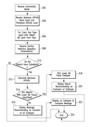 Metrics based design method and system