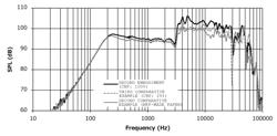 Acoustic diaphragm