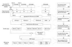 Robust line coding scheme for communication under severe external noises