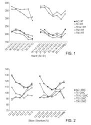 ALUMINUM ALLOY CASTING AND METHOD OF MANUFACTURE