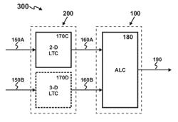 Processor for Realizing at least Two Categories of Functions