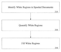 WHITE SPACE MANAGEMENT MECHANISM