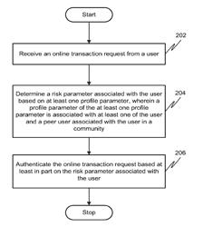 METHOD AND SYSTEM FOR AUTHENTICATING ONLINE TRANSACTIONS