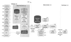 Real-Time Data Acquisition and Recording System