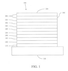 ORGANIC ELECTROLUMINESCENT MATERIALS AND DEVICES