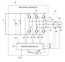 Control Apparatus for AC Motor