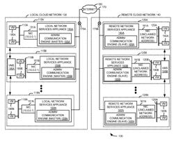 SYSTEM AND METHOD FOR NETWORK ADDRESS ADMINISTRATION AND MANAGEMENT IN FEDERATAED CLOUD COMPUTING NETWORKS