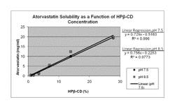 Stabilized statin formulations