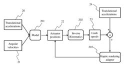 Method and device for controlling a haptic device