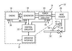 Welder generator electrode based engine speed control