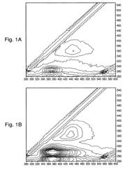 Method for the characterization of microorganisms on solid or semi-solid media