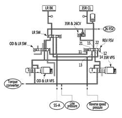 Hydraulic control system for automatic transmission of vehicle