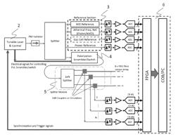 System and method for dynamically sweeping a tunable laser