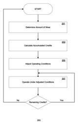 System and process for accounting for aging effects in a computing device