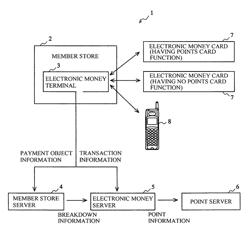 Point calculating device and method for calculating points