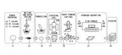 Magnetic refrigeration material and manufacturing method of magnetic refrigeration material