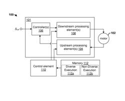 Method for reducing performance degradation due to redundant calculation in high integrity applications