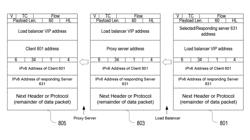 Load balancing and session persistence in packet networks