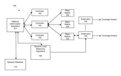 Self-optimizing wireless network