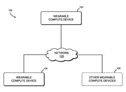 TECHNOLOGIES FOR SYNCHRONIZING PHYSIOLOGICAL FUNCTIONS