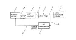 METHOD AND DEVICE FOR CONTROLLING A TREATMENT PROCESS