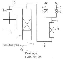 ALDEHYDE DECOMPOSITION CATALYST, EXHAUST GAS TREATMENT APPARATUS, AND EXHAUST GAS TREATMENT METHOD