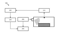 A METHOD AND APPARATUS FOR DETERMINGING SIZE INFORMATION OF FOOD INGREDIENTS