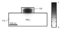 PHOTONIC DEVICE FOR ULTRAVIOLET AND VISIBLE WAVELENGTH RANGE