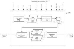 LOG DATA TIME STAMP EXTRACTION AND SEARCH ON LOG DATA AND DATA OBTAINED FROM A REAL-TIME MONITORING ENVIRONMENT