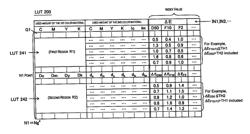 COLOR CONVERSION APPARATUS, LOOK-UP TABLE GENERATING METHOD, AND LOOK-UP TABLE GENERATING APPARATUS