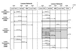 Method and System for a Flexible Dynamic Spectrum Arbitrage System