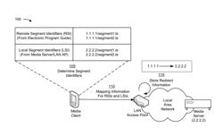 MANAGING TRANSITIONS BETWEEN A LOCAL AREA NETWORK AND A WIDE AREA NETWORK DURING MEDIA CONTENT PLAYBACK