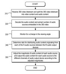 SYSTEMS AND METHODS FOR ADJUSTING DIRECTIONAL AUDIO IN A 360 VIDEO