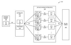 DESTINATION SELECTION FOR AN OFFLINE CHARGING SYSTEM TO AVOID REVERSION