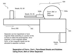 Mineral separation using sized-, weight- or magnetic-based polymer bubbles or beads